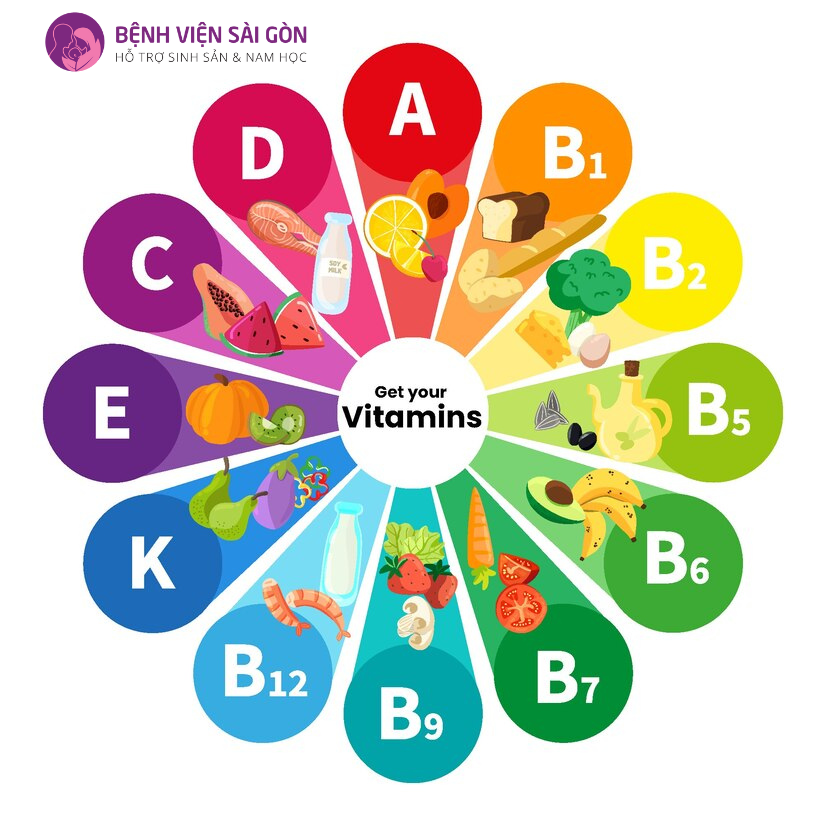 Thực phẩm bổ sung Vitamin